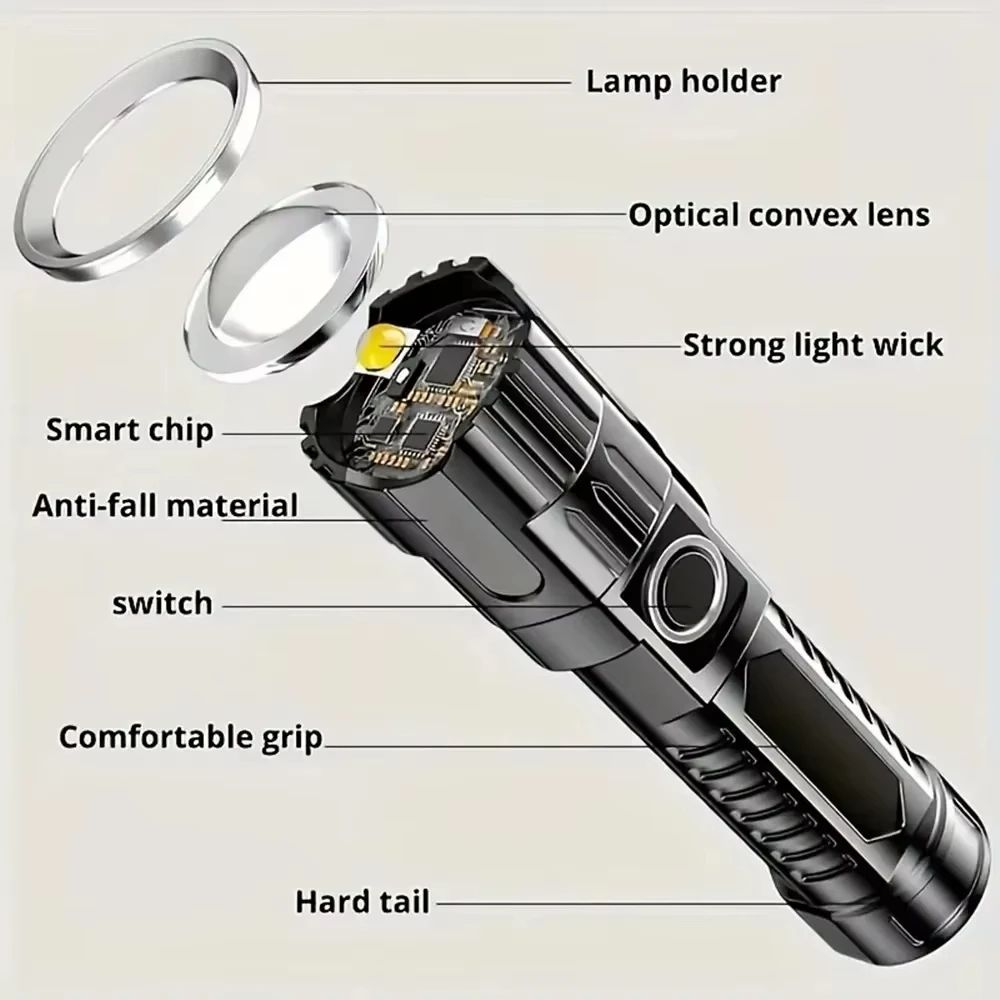Super Bright LED Flashlight US - Outdoor Spotlight recension och pris